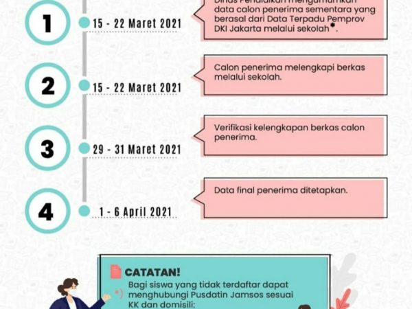 Pendataan KJP tahap 1 tahun 2021
