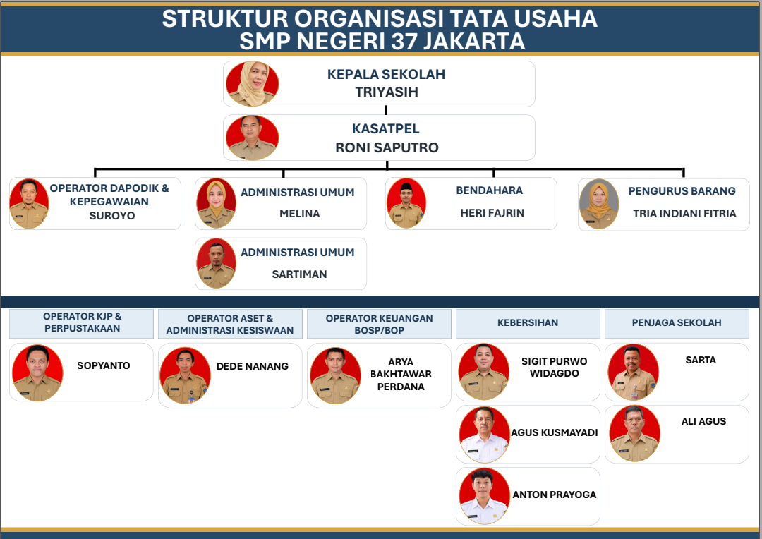 Tenaga Kependidikan