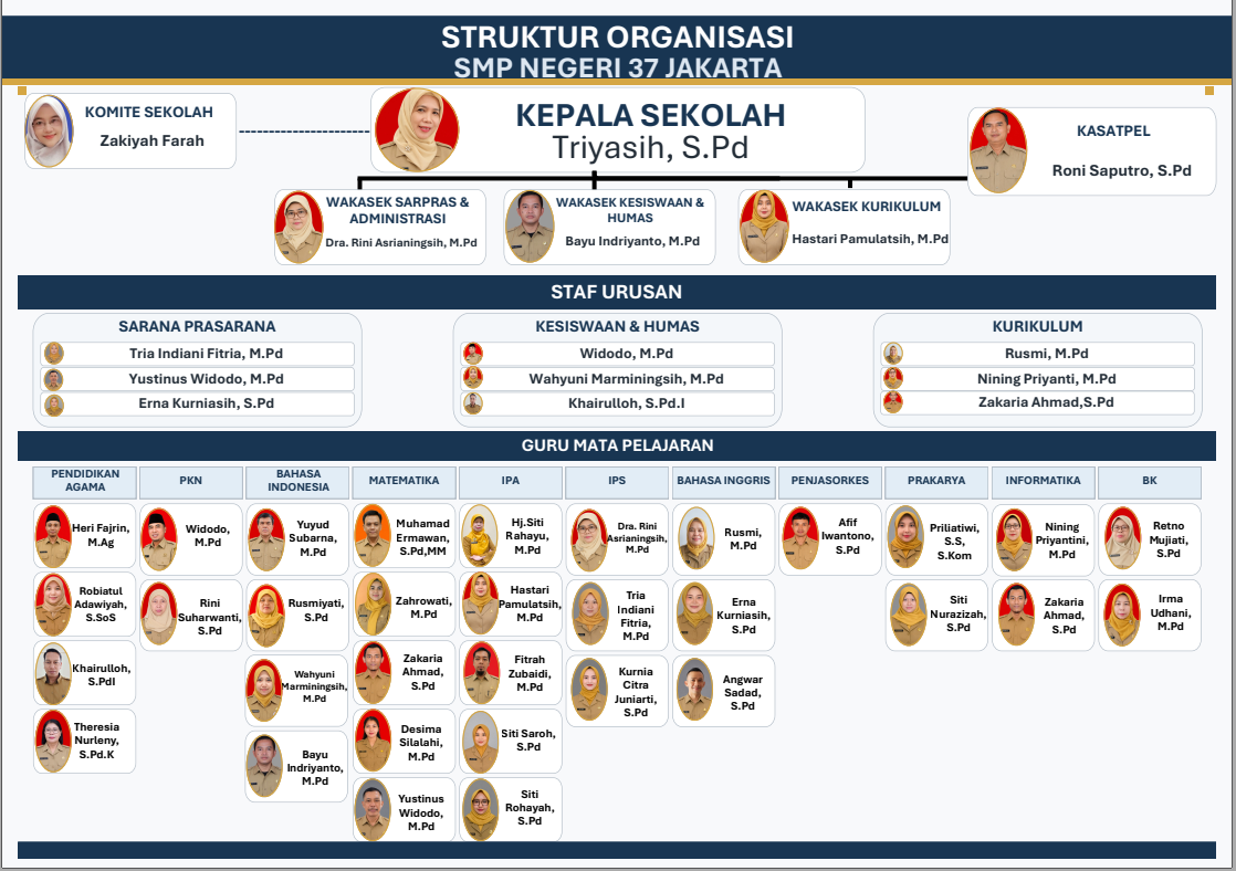 Tenaga Pendidik
